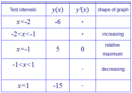 function-analysis-table-2